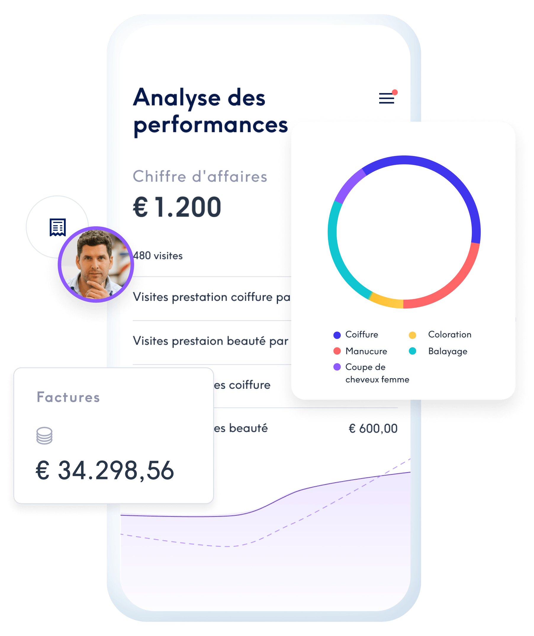 passez plus de temps avec vos clients